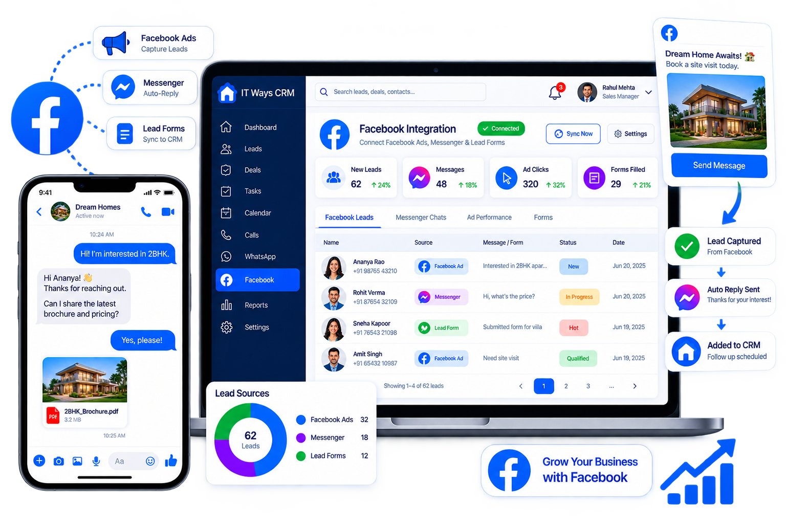 Facebook Lead Ads Integration