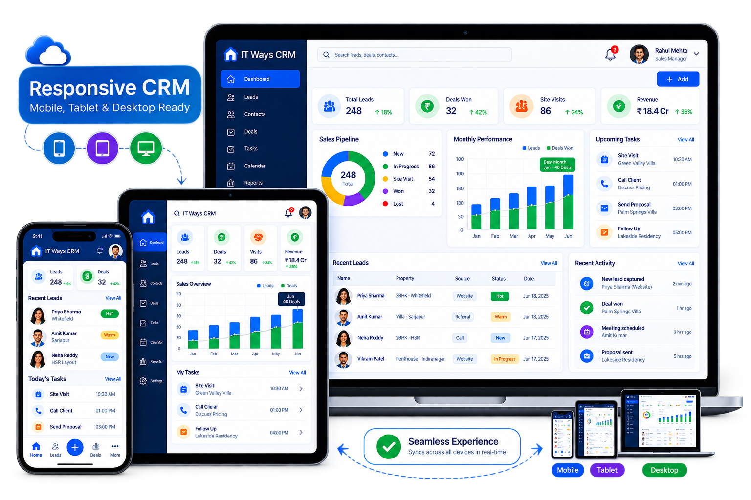Responsive Mobile CRM